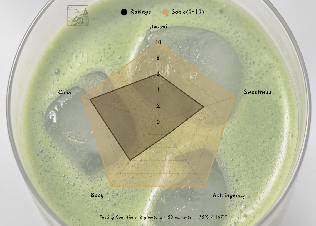Okumidori Single Cultivar Japanese Matcha | Tenkujima